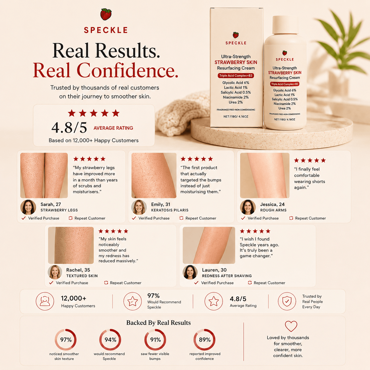 Speckle™ Advanced Triple Acid Resurfacing Complex